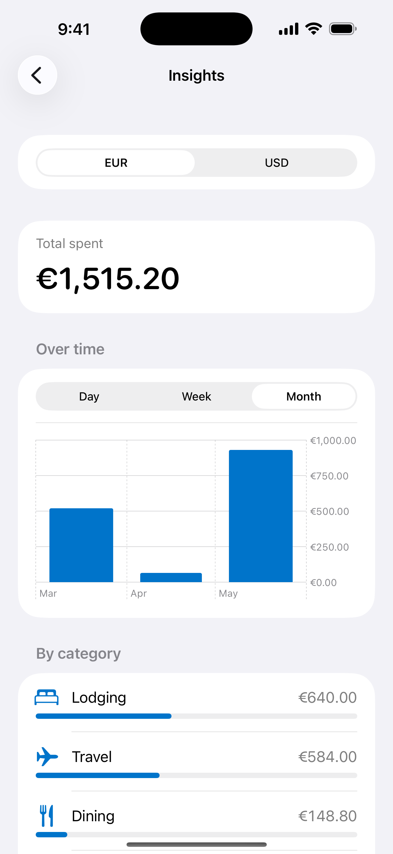 Spending insights screen